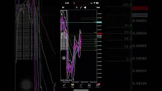 Bbma reentry buy H1 [upl. by Nytsirt]