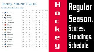 Hockey NHL 20172018 Regular Season Scores Standings Schedule Week 12 [upl. by Adnocahs]