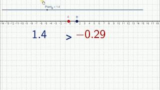 Comparaison de nombres relatifs [upl. by Jaban580]
