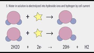 How a Coulometer Works [upl. by Ennayd]