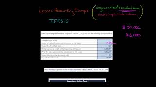 IFRS 16 Lessee Accounting Example 3 [upl. by Neivad733]