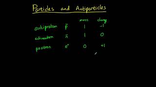 Particles and Antiparticles [upl. by Nov248]