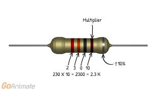 Resistor Color Codes How To Read And Calculate Resistance [upl. by Aerdnua]