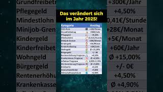 Das ändert sich im Jahr 2025 [upl. by Jervis623]