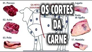 Cortes de Carne Bovina [upl. by Nortyad]