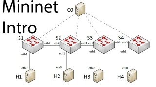 Introduction to Mininet [upl. by Nyleuqaj]