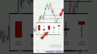 STOP Losing Money with This Trading Strategy [upl. by Leamhsi]