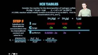 ICE Tables quotx is smallquot Approximation [upl. by Haimrej]