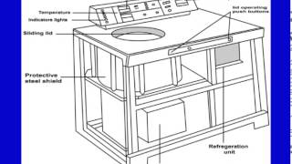 Types of centrifuges and analytical ultracentrifugation method [upl. by Anasxor]