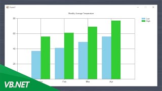 VBNET  Multiple series chart populated manually [upl. by Hollister]