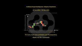 Nov 16 2024 FET  VET  HOOK  AEVO Price Prediction [upl. by Shurlock727]