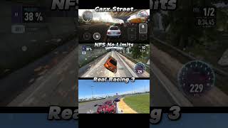 Which Car Racing Game is the Best [upl. by Chaworth]