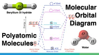 Molecular Orbital MO Diagram of Polyatomic molecules Beryllium dihydride BeH2 and Water H2O [upl. by Ecart]