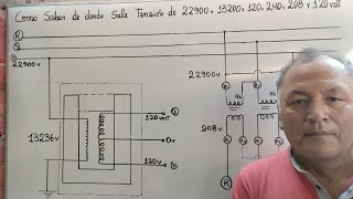 Lo que debe saber todo electricista en tensiones variables [upl. by Innep]