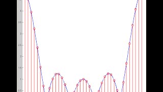 DSP Lecture 10 The Discrete Fourier Transform [upl. by Bruell]