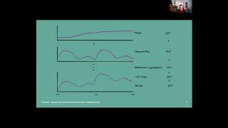 Bayesian hierarchical time series with Prophet and PyMC3  Matthijs Brouns  PyData Jeddah [upl. by Rattray378]