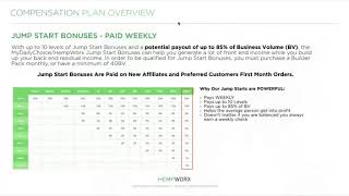 Hempworx Compensation Plan 2018 [upl. by Dust936]