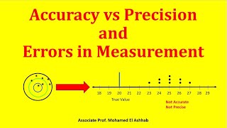 Accuracy Error  Validity and Precision Uncertainty  reliability شرح مبسط [upl. by Warfield]