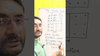 What is PN Junction Diode [upl. by Taddeo]