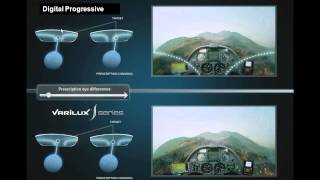 Varilux S Series SynchronEyes Technology [upl. by Eyt]