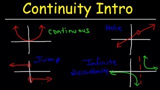 Continuity Basic Introduction Point Infinite amp Jump Discontinuity Removable amp Nonremovable [upl. by Nylirrej352]