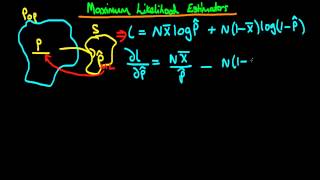 Maximum Likelihood estimation  an introduction part 3 [upl. by Ahsenahs]