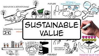 Creating sustainable value for YOUR business [upl. by Amsa]