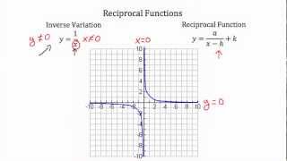 Reciprocal Functions [upl. by Sikleb237]