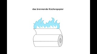 das brennende Küchentuch [upl. by Nedak]