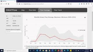 Rapid visualization and statistical analyses of river discharge output from a SWAT model [upl. by Ettenrahc654]