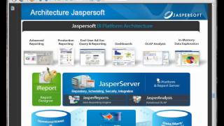 JasperServer 45  Architecture simplifiée [upl. by Ornie]