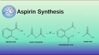 Aspirin Synthesis Mechanism  Organic Chemistry [upl. by Gridley]