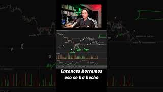 Chartismo y analisis tecnico en el trading [upl. by Hanley]