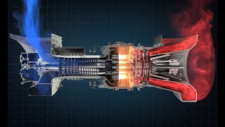 How a Gas Turbine Works [upl. by Nicodemus]