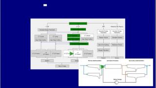 AD8 wwtp design software Demo Version Handling [upl. by Hanleigh]