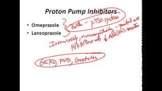 USMLE Review  GI Pharmacology [upl. by Nylorak674]