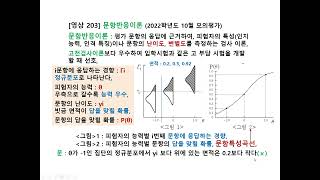 203 국어와 과학 문항반응이론 고전검사이론 문항특성곡선 위치모수 척도모수 난이도 변별도 변별력 정규분포 문항응답경향 [upl. by Timrek]