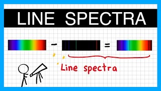 The Spectral Theorem [upl. by Yeoj]