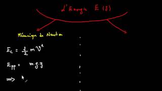 Latome et la mécanique de Newton cours 1 [upl. by Eenehs]