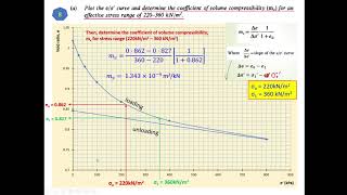 CONSOLIDATION DATA ANALYSIS PART 2Determine mv amp Sc [upl. by Eignat600]