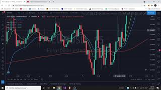 CRUCE DE EMAS CONVERTIDA A BOT DE TRADING [upl. by Moreen250]