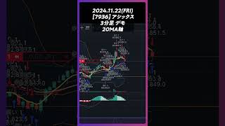 【7936】アシックス 20MA軸 trading 株 チャート分析 デイトレ 投資 個別株 [upl. by Bega]