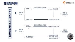 Nginx核心知识  32 同步amp异步、阻塞amp非阻塞之间的区别 [upl. by Loginov]