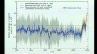 An Inconvenient Truth 410 Movie CLIP  Glaciers 2006 HD [upl. by Lemaj]