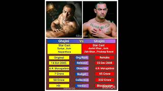 Ghajini Movie Remake [upl. by Nogas]