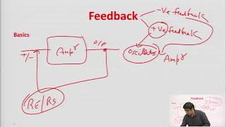 Cascode Amplifier and Negative Feedback [upl. by Lexi]