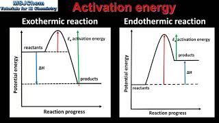 61 Activation energy SL [upl. by Ahsino]