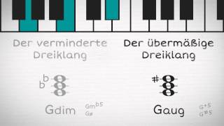 Dreiklang Musik  Erklärvideo von ExplainBuddy [upl. by Chancelor764]