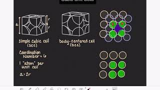 31 Body centered cubic unit cell [upl. by Chaffin110]