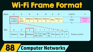 IEEE 80211 WiFi Frame Format [upl. by Cave680]